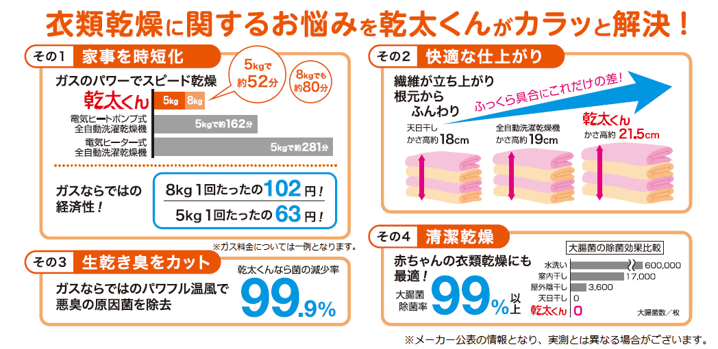 衣類乾燥機 8キロ 北海道・沖縄は追加料金ありのため、購入前にご相談 